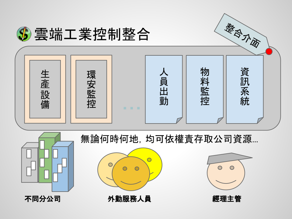 專業技術引領業界 雲端商務系統