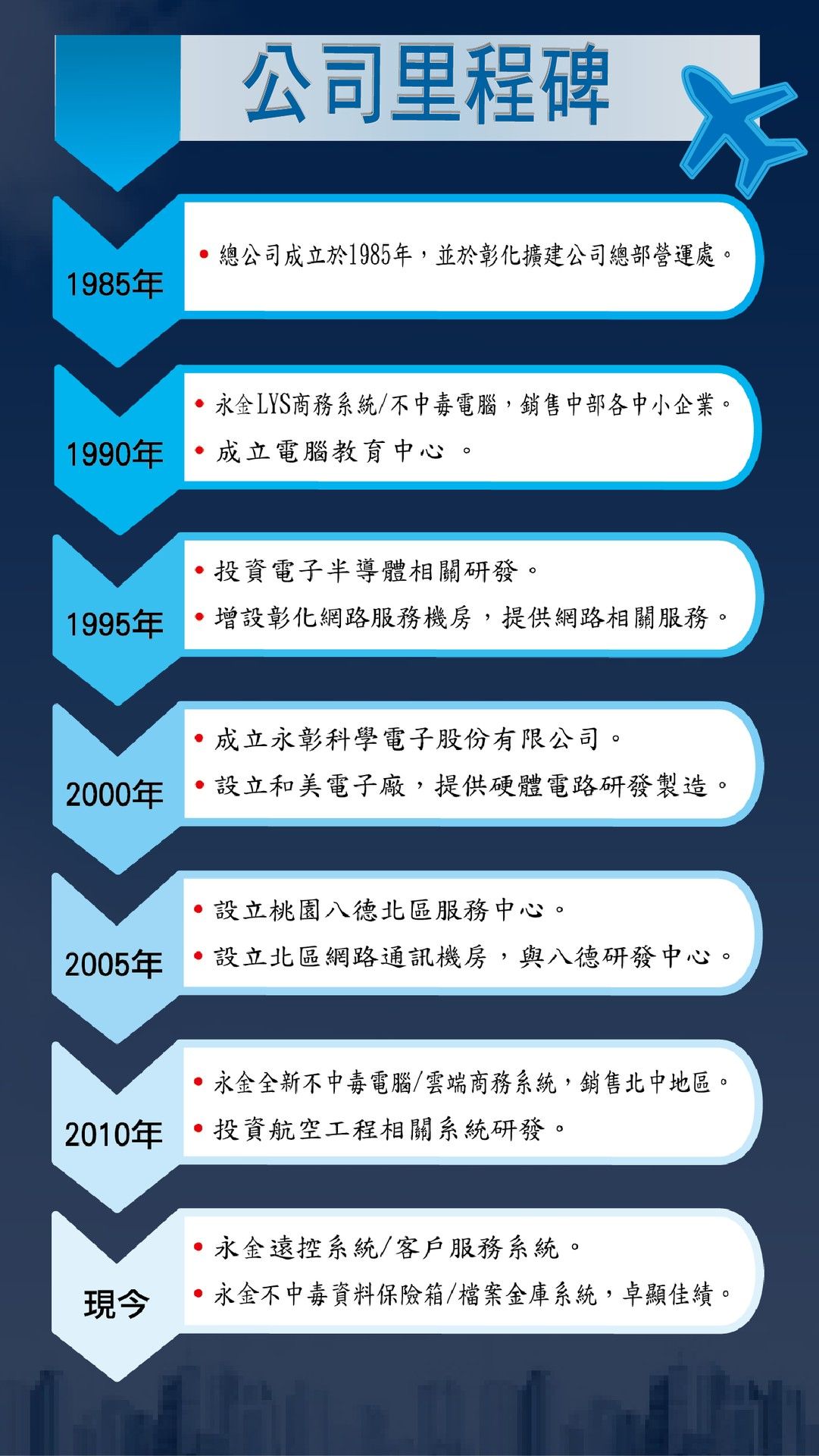 永彰科學電子