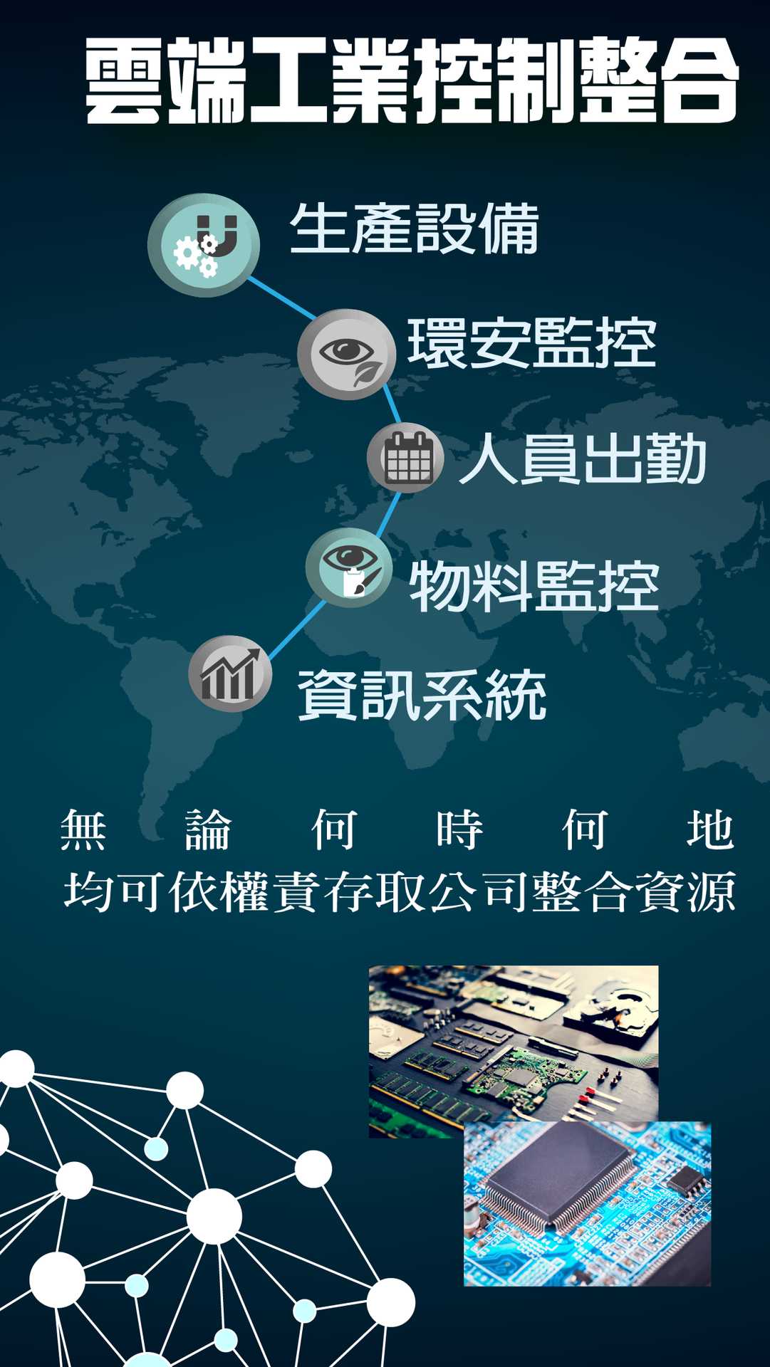 資訊整合系統